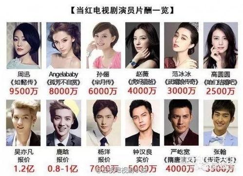明星片酬最高,揭秘明星最高片酬背后的秘密